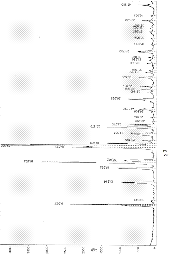 Crystal form of penehyclidine hydrochloride racemic mixture I and preparation method thereof