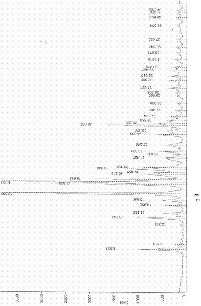Crystal form of penehyclidine hydrochloride racemic mixture I and preparation method thereof