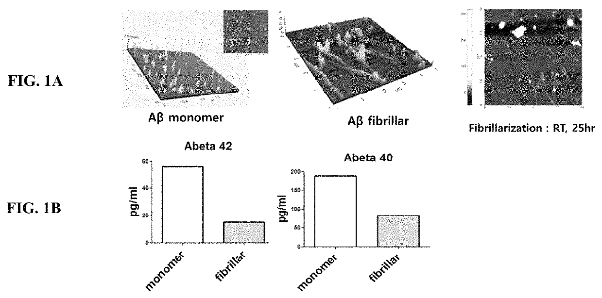 Method for clinically and pathologically monitoring Alzheimer's disease through concentration of amyloidbeta in plasma