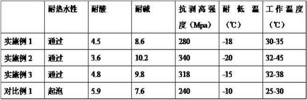 Anti-corrosion paint for chimney climbing ladder and preparation method thereof