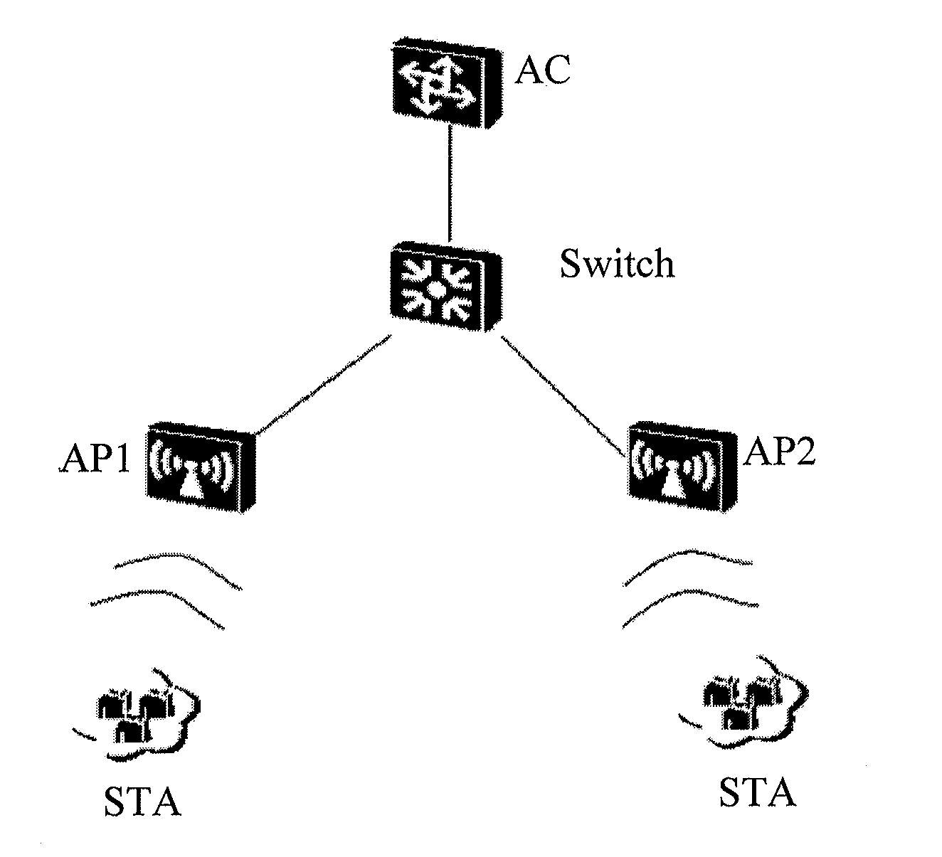 Message forwarding method, access point, and system