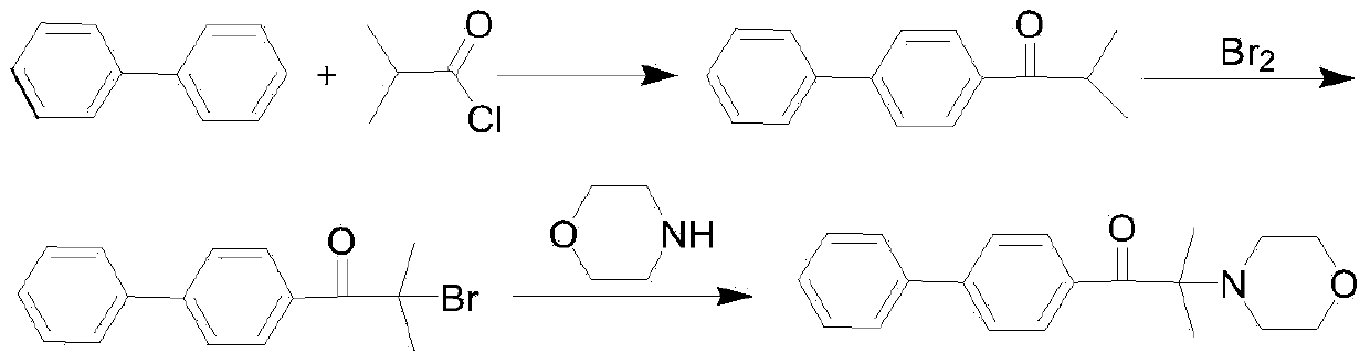 Synthetic method of 1-(biphenyl-4-yl)-2-methyl-2-morpholinopropan-1-one