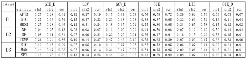 Geographic space region data multi-scale visualization method based on variable coefficient