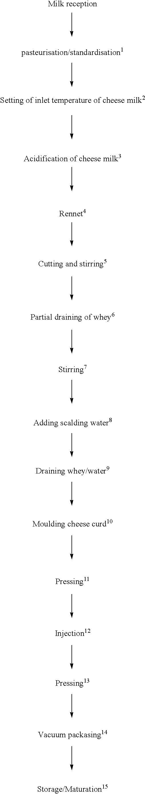 Method for providing a cheese by adding a lactic acid bacterial starter culture to the cheese curd