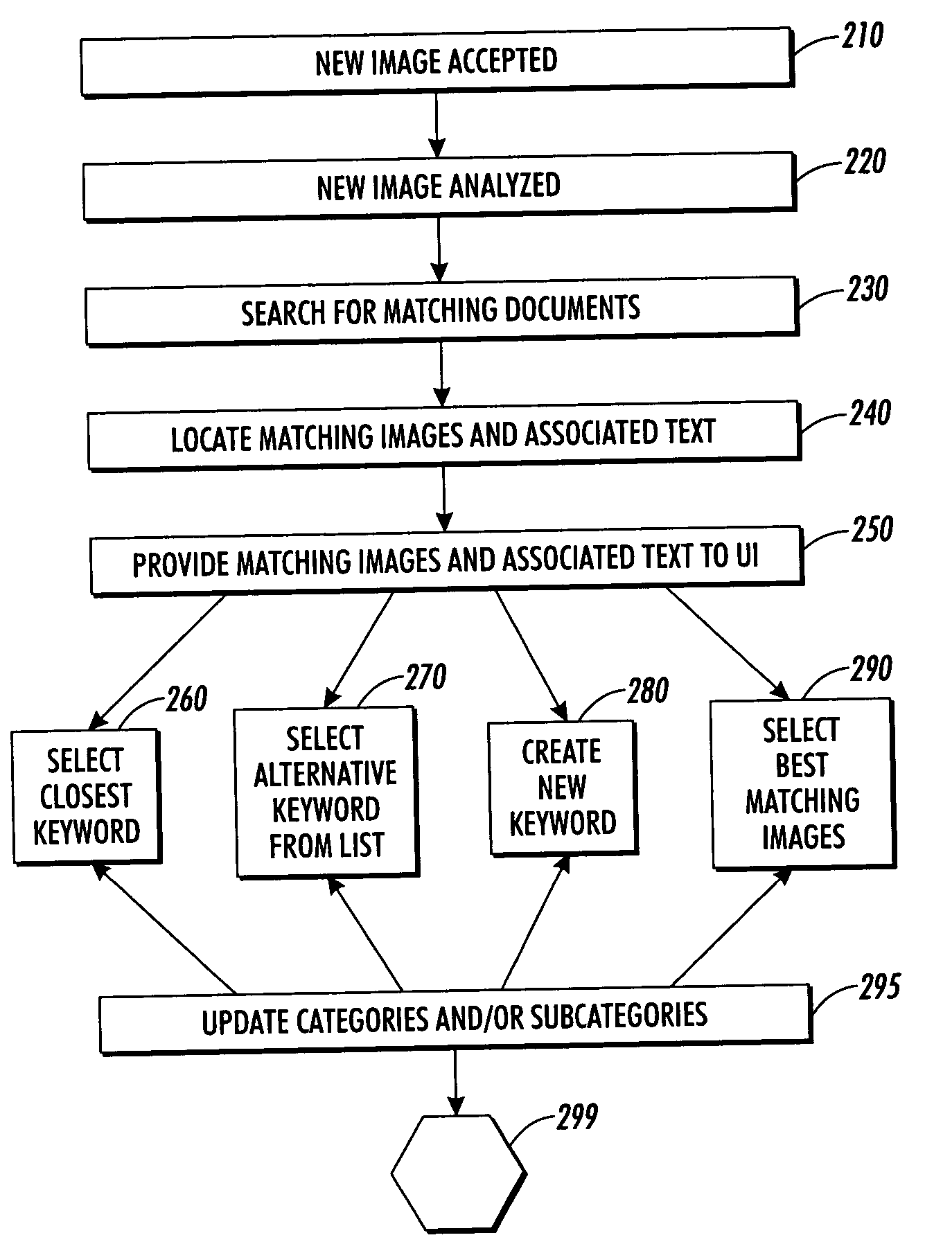 Methods and systems for attaching keywords to images based on database statistics