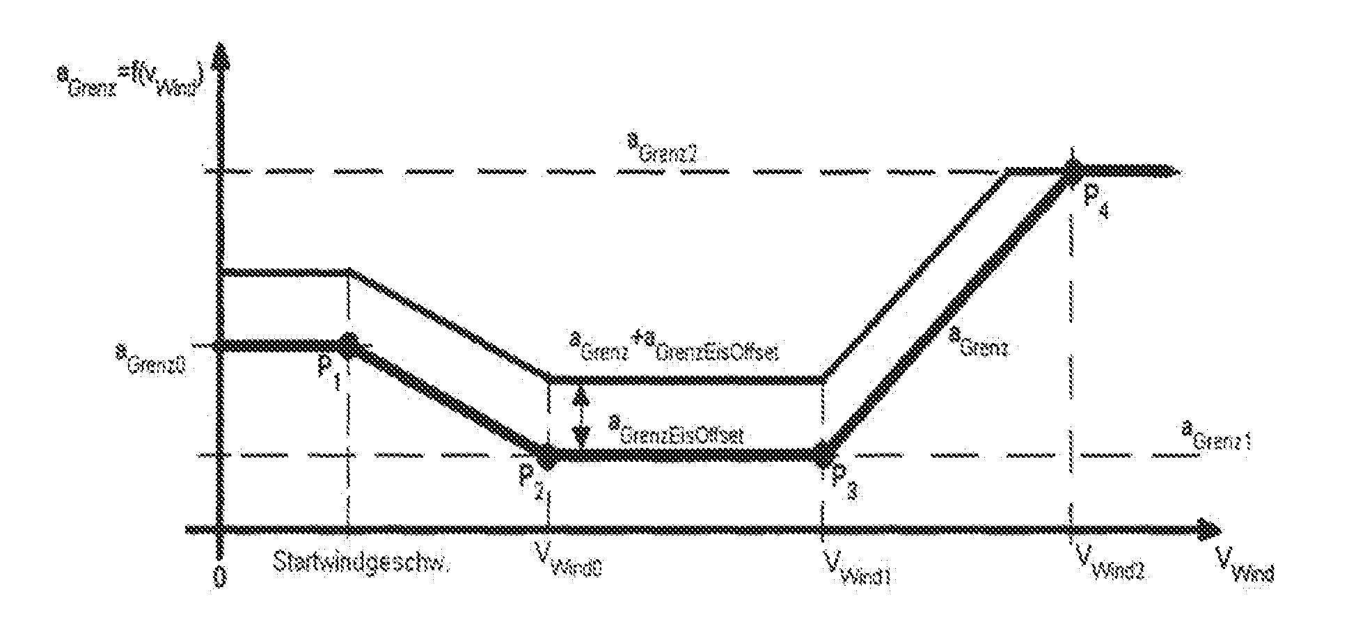 Method for operating a wind energy installation, and wind energy installation