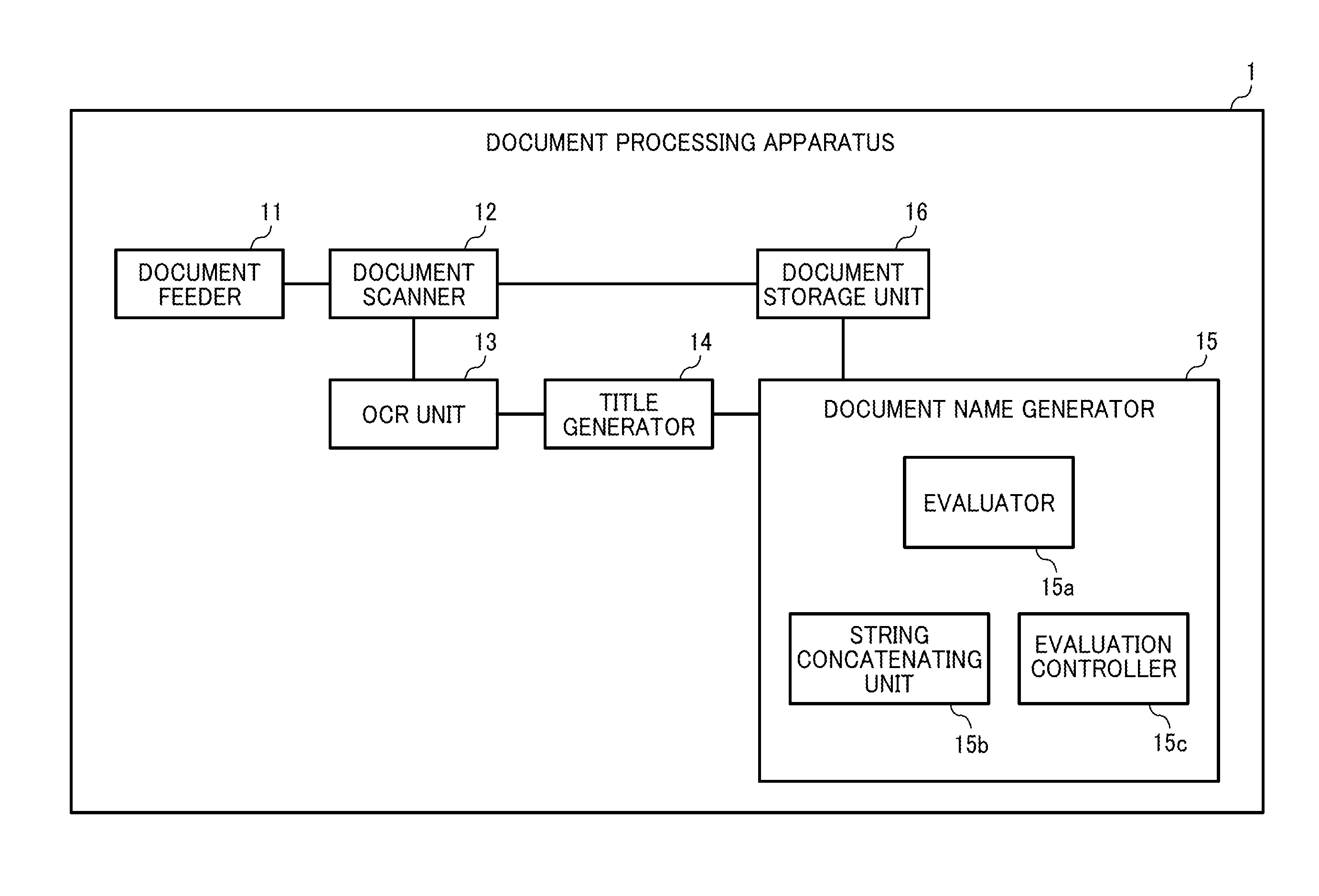 Document processing apparatus, image processing apparatus, document processing method, and medium