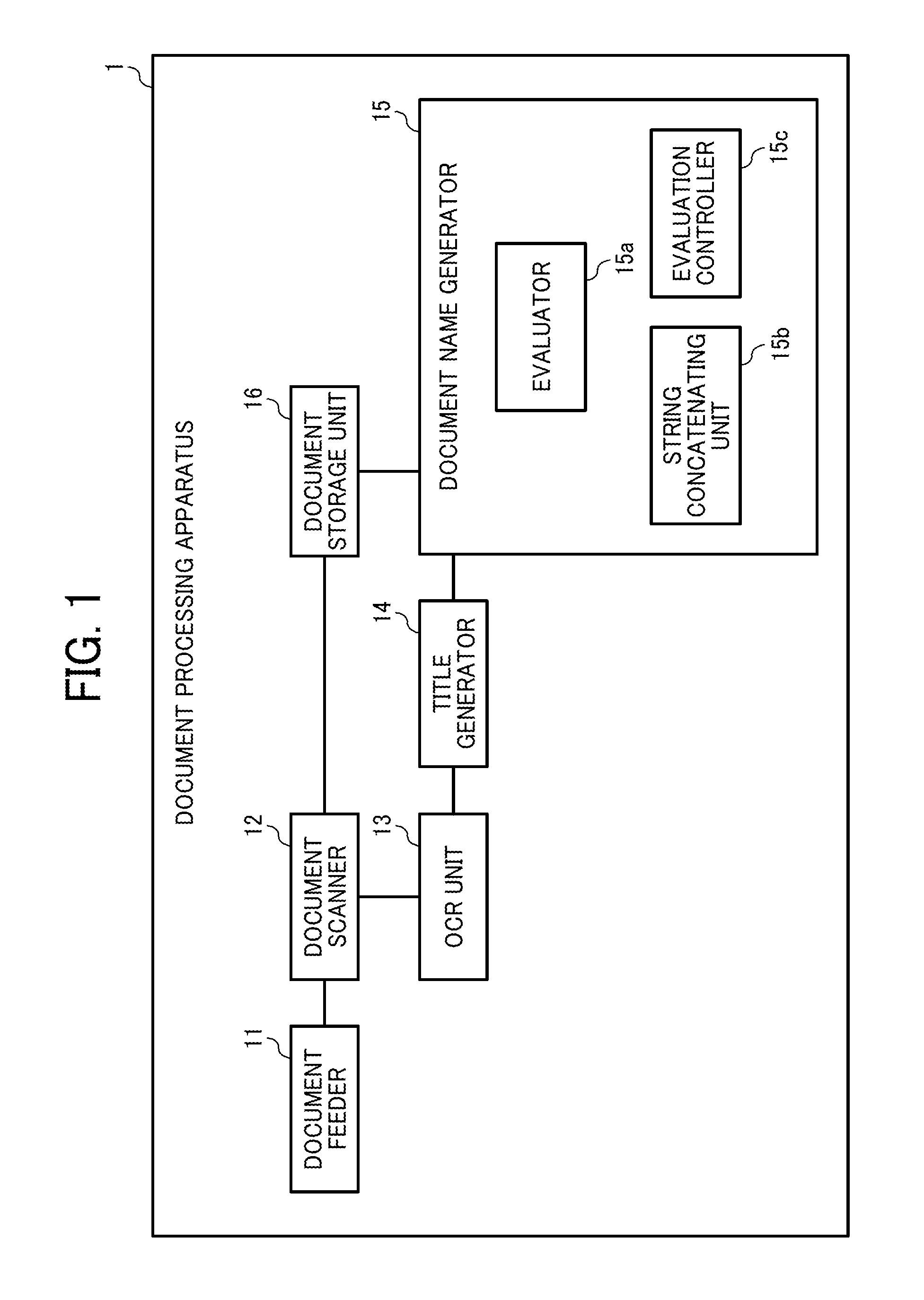 Document processing apparatus, image processing apparatus, document processing method, and medium