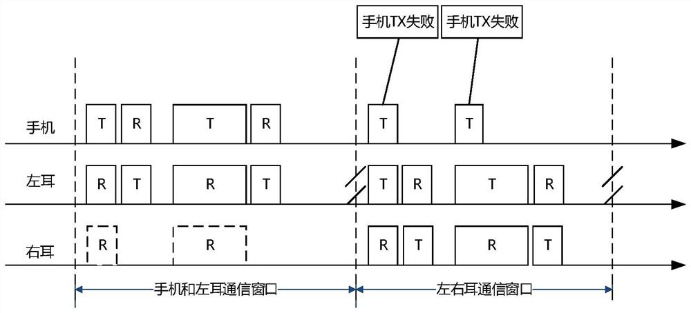 Main and auxiliary earphone communication method of TWS earphone and TWS earphone