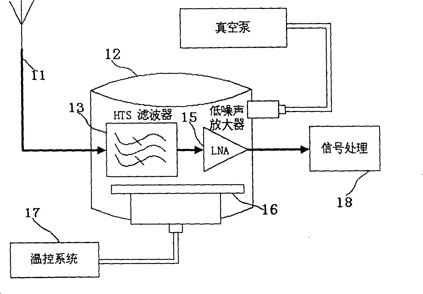 Low temperature and low noise factor amplifying circuit