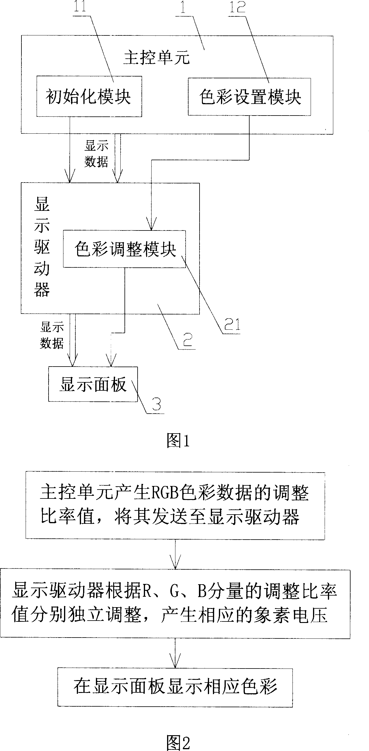 Color regulating method and system of display terminal