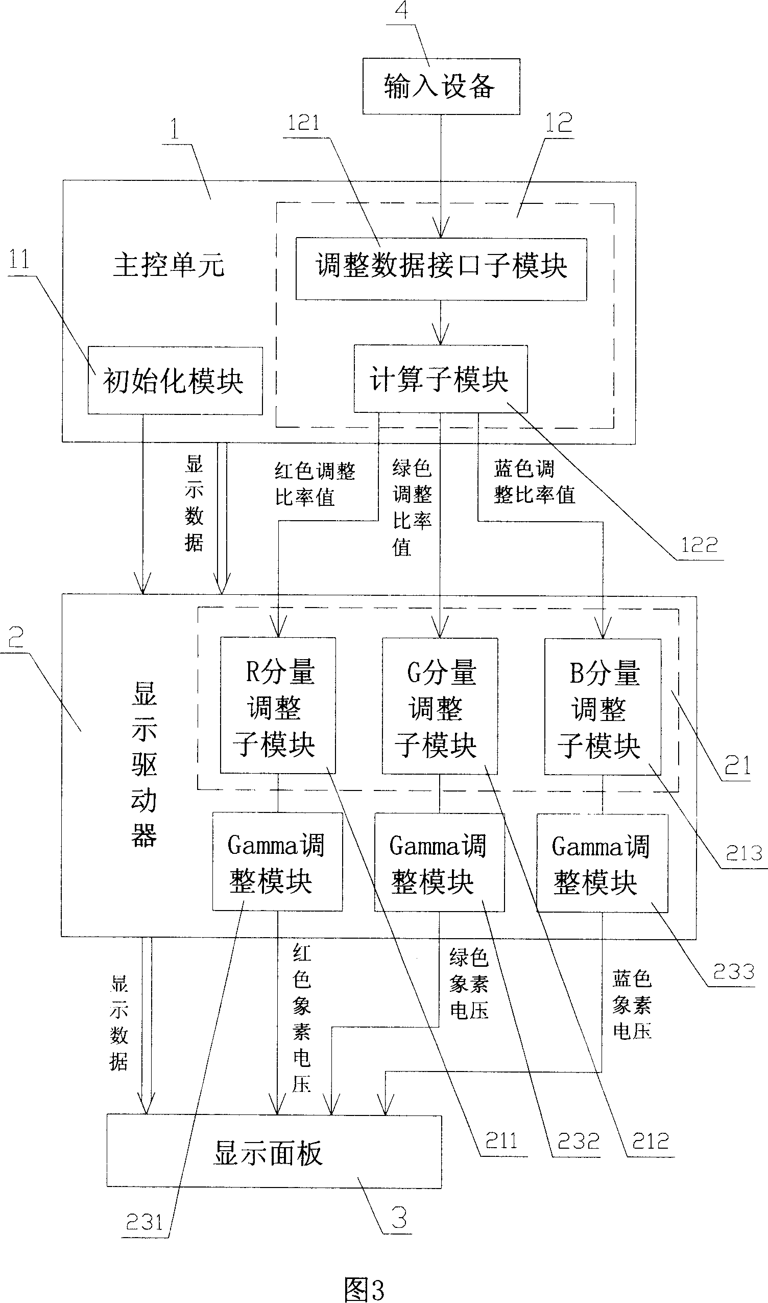 Color regulating method and system of display terminal