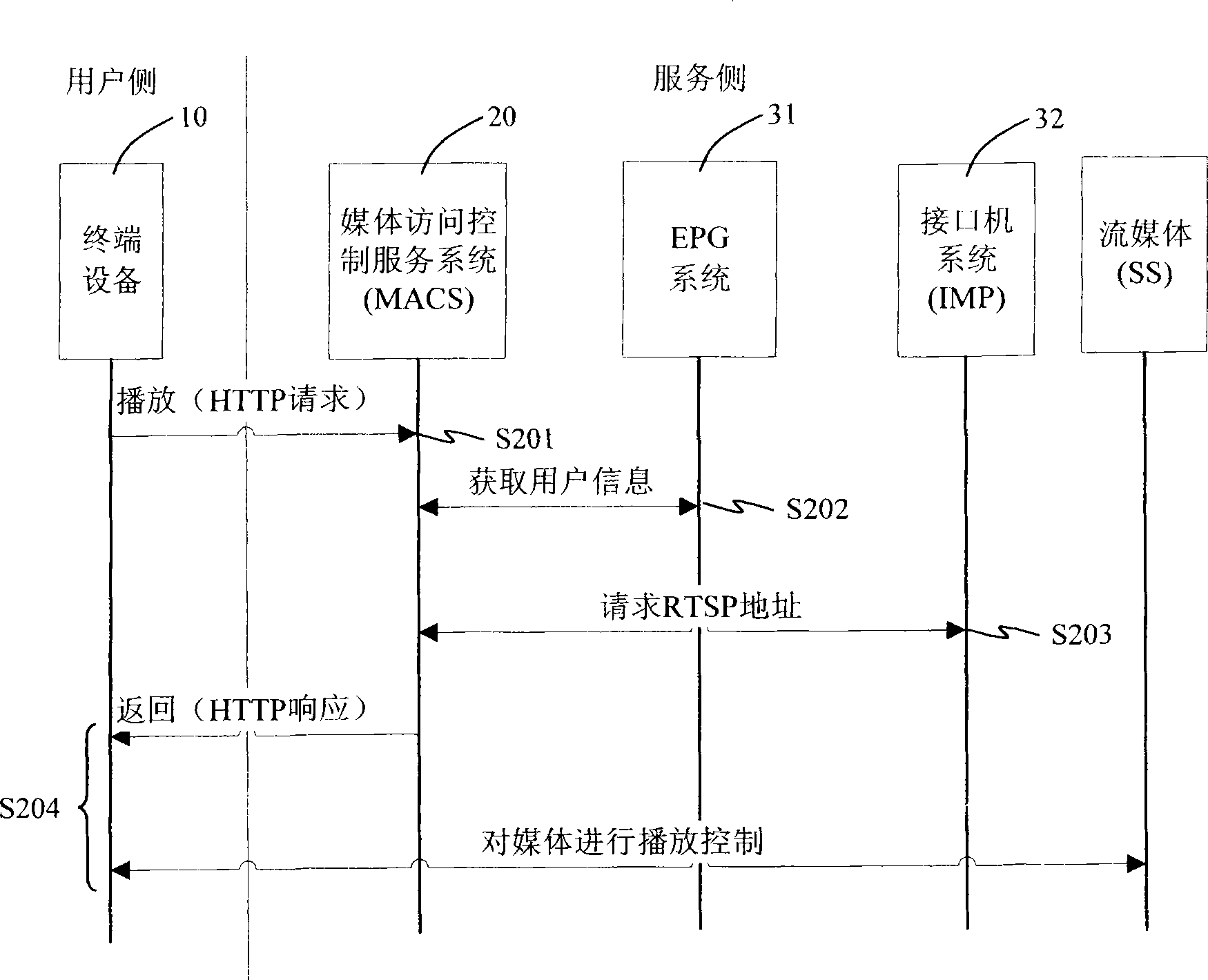 Device for the third party to implement audio-video play in IPTV and method therefor