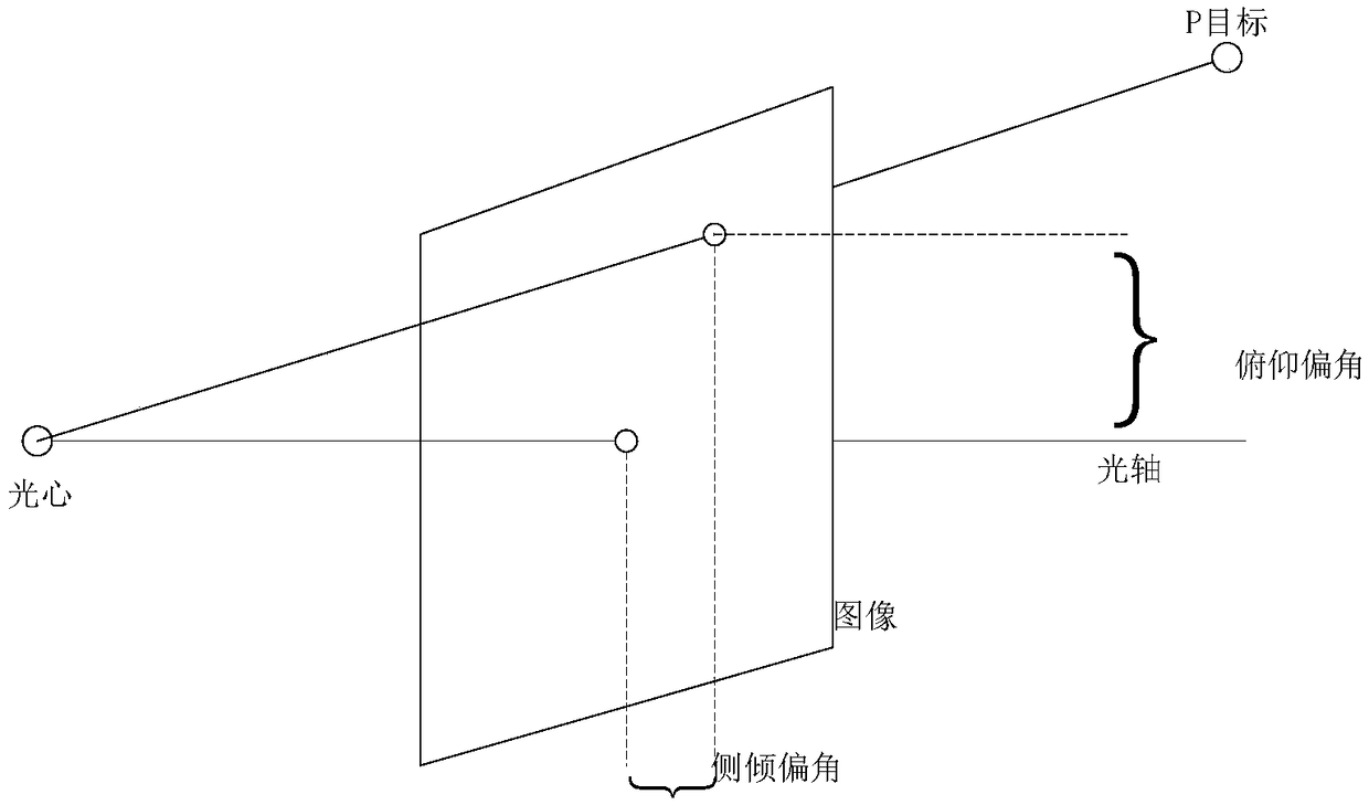 A method for dynamic reasoning base on vision object on unmanned aerial vehicle