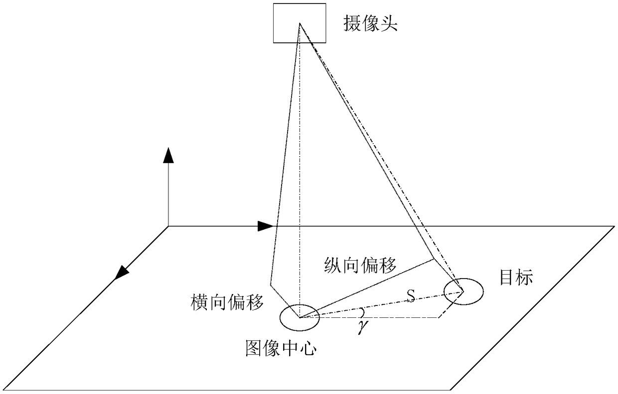 A method for dynamic reasoning base on vision object on unmanned aerial vehicle