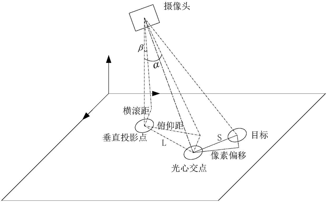 A method for dynamic reasoning base on vision object on unmanned aerial vehicle