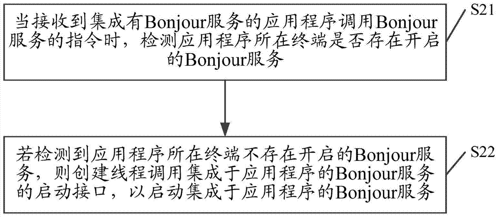 Method and device for integrating bonjour service in application program