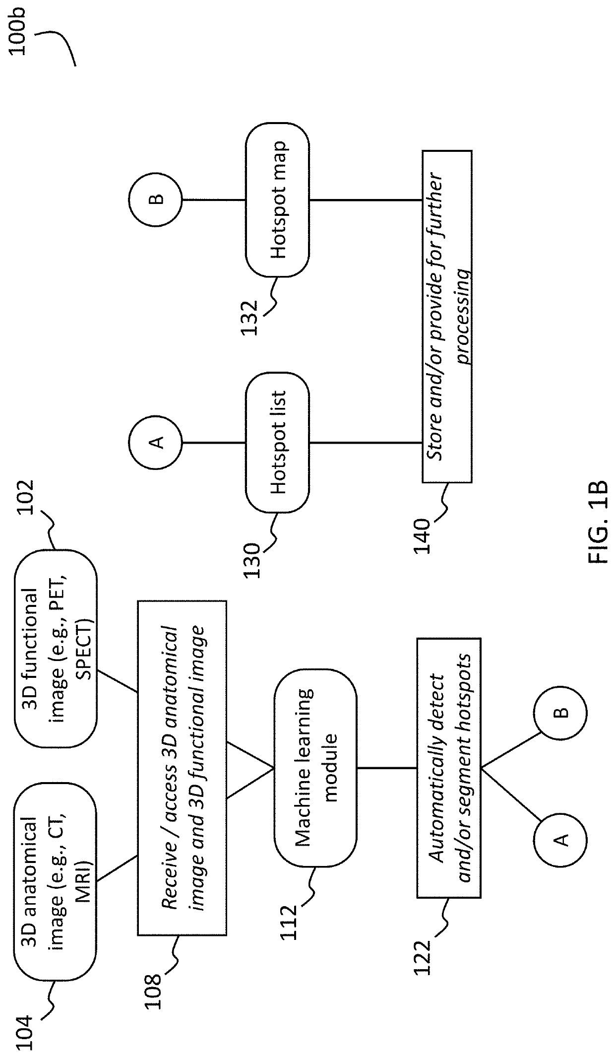 Systems and methods for artificial intelligence-based image analysis for detection and characterization of lesions