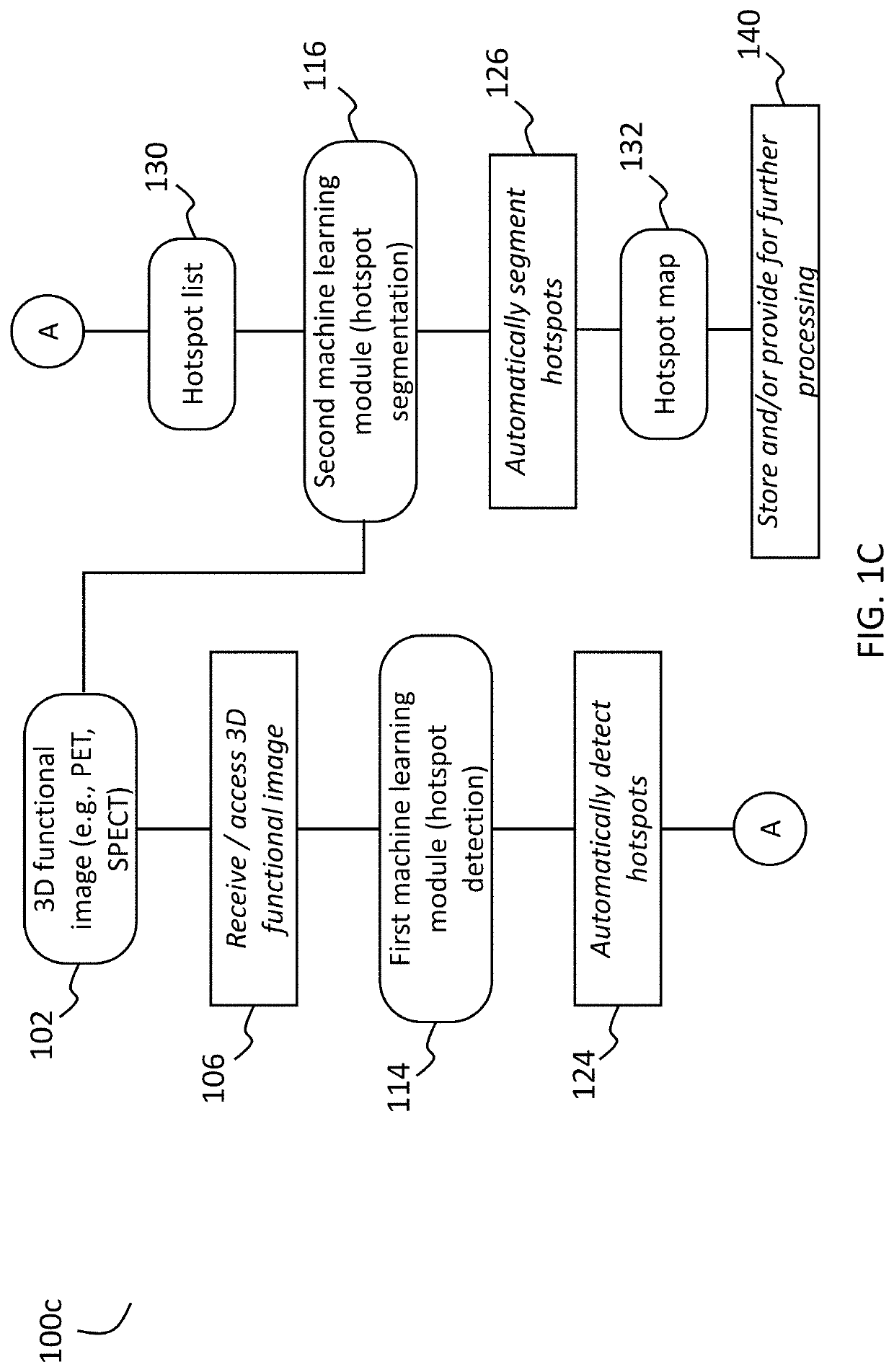 Systems and methods for artificial intelligence-based image analysis for detection and characterization of lesions