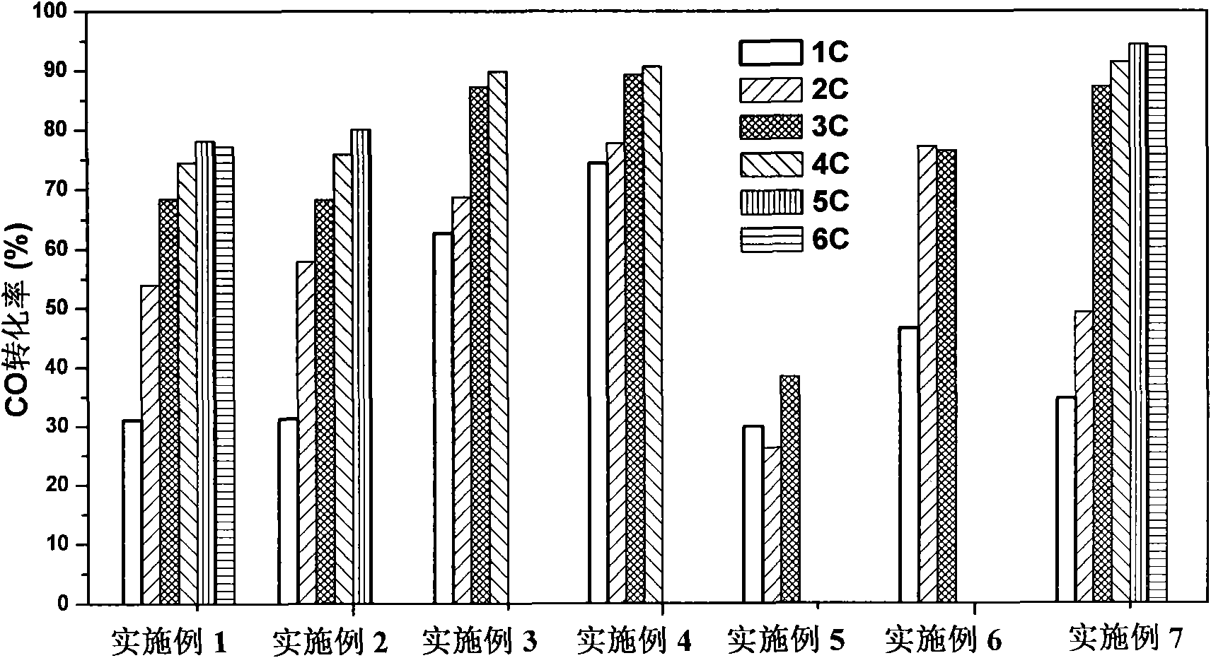 Method for increasing the activity of copper-based catalyst in water-gas shift reaction