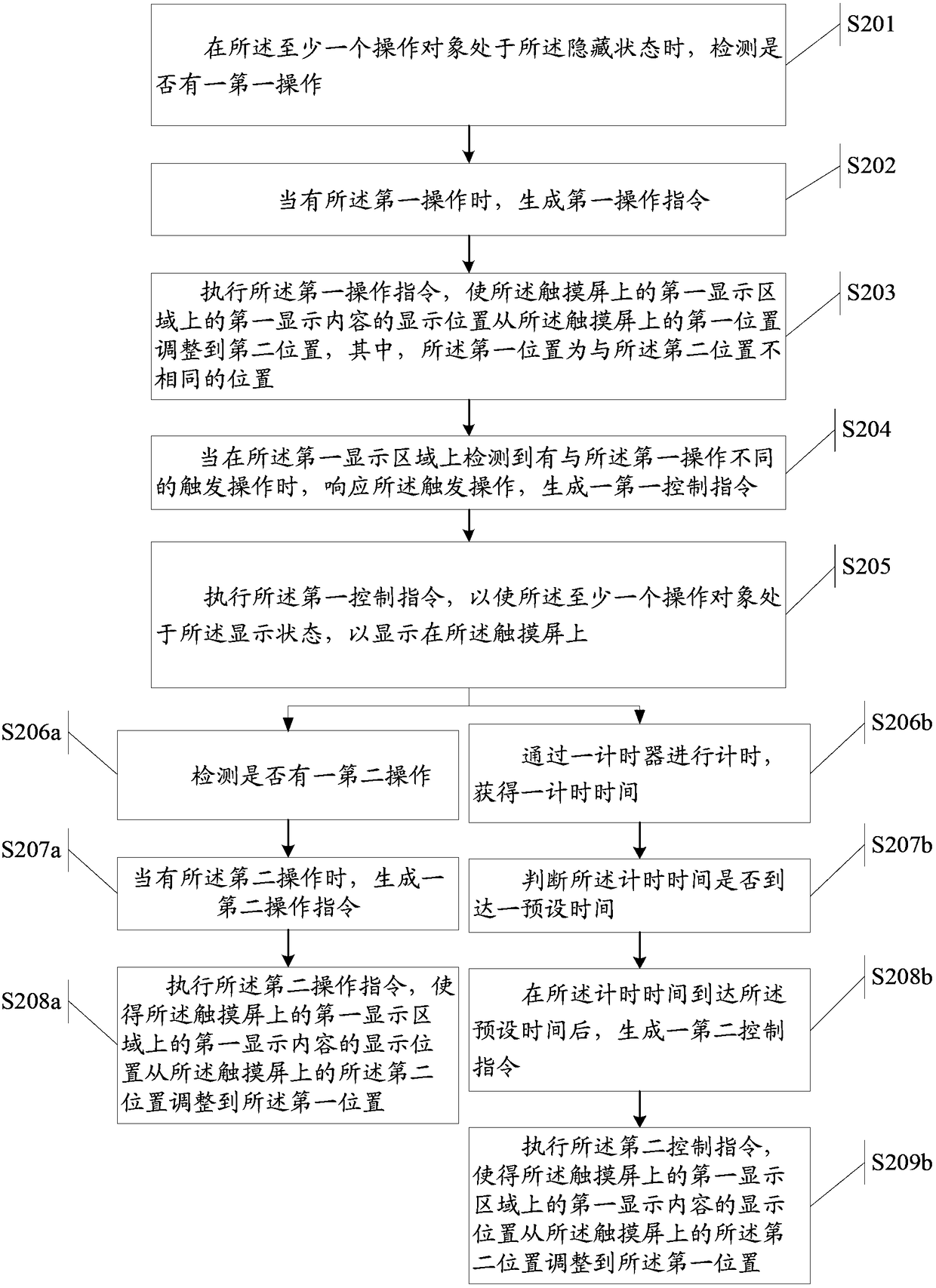 A method of operating an electronic device and the electronic device