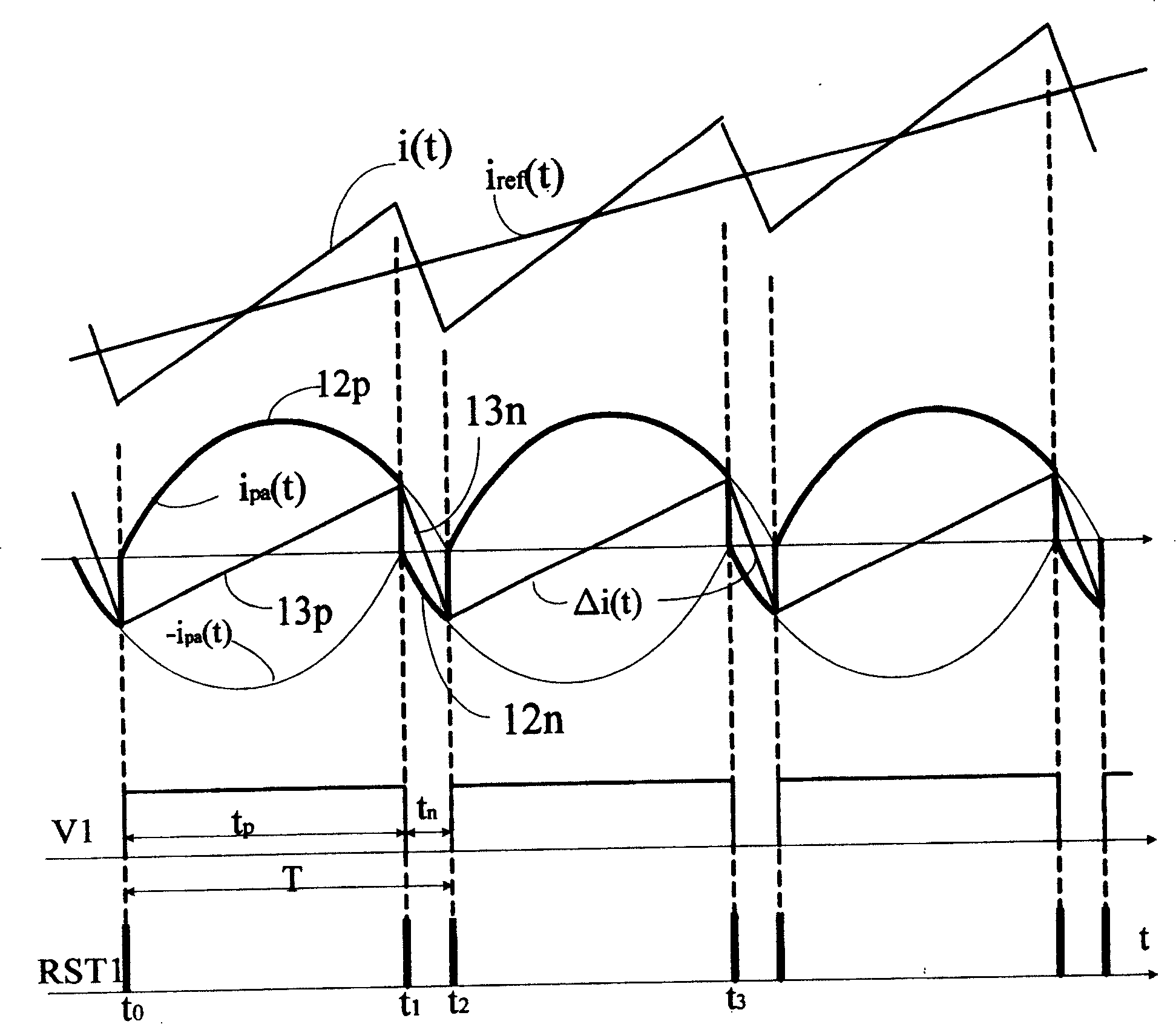 Parabola method current tracking pulse width modulation controller