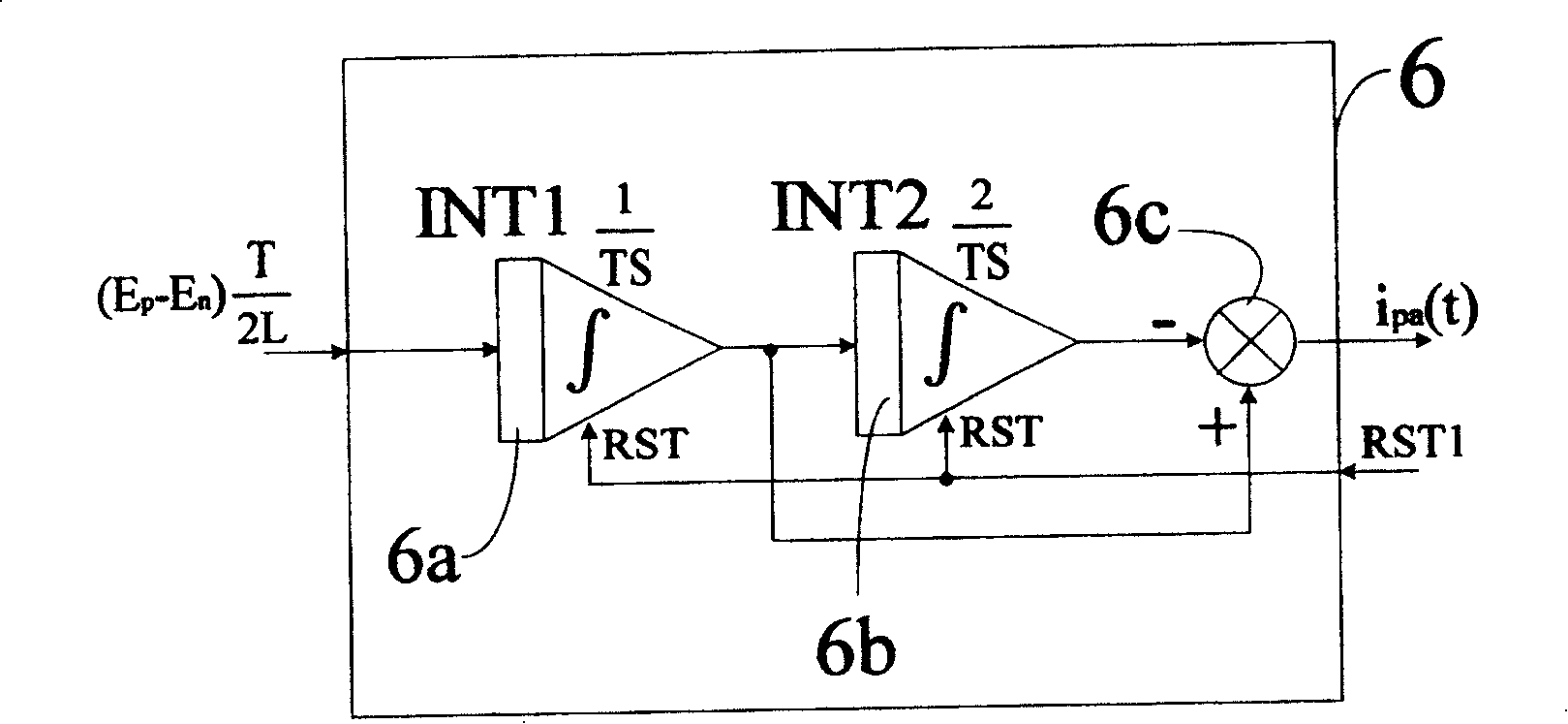 Parabola method current tracking pulse width modulation controller
