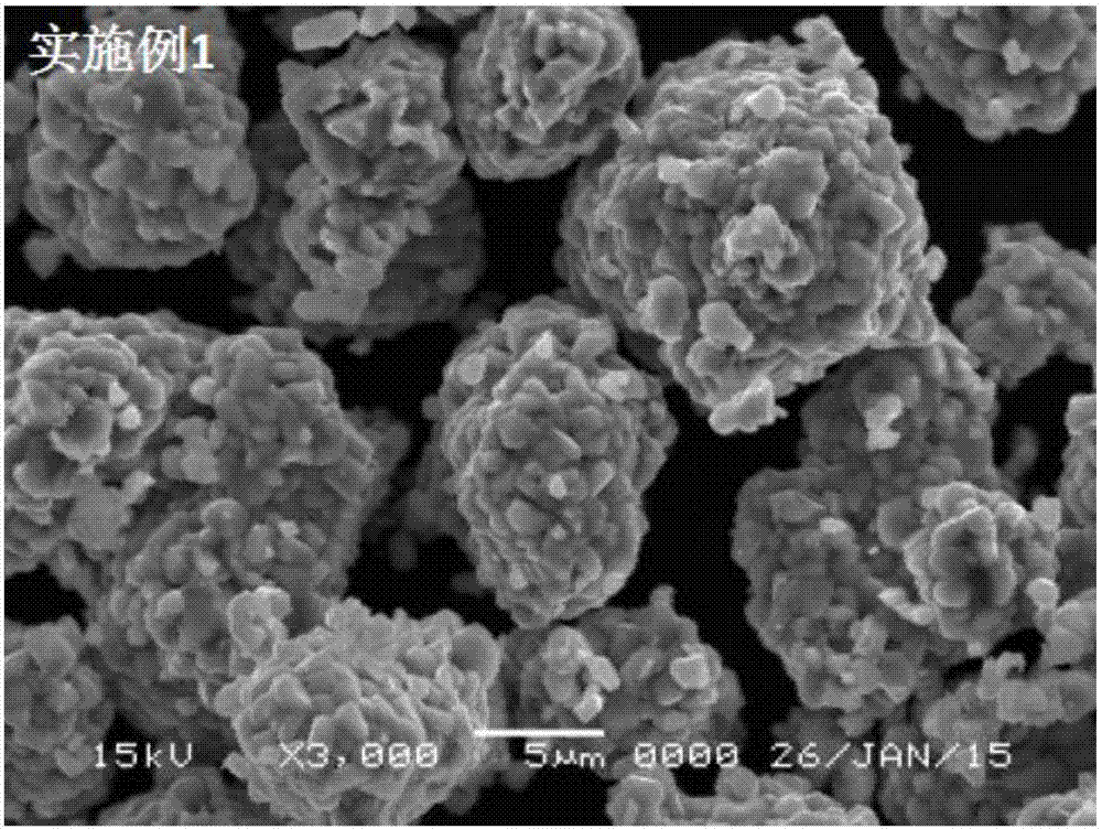 Nickel cobalt lithium aluminate positive electrode material as well as preparation method and application thereof