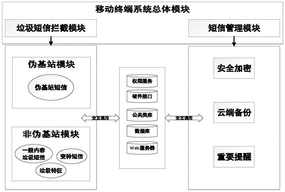 Multi-dimensional spam message filtering method and system