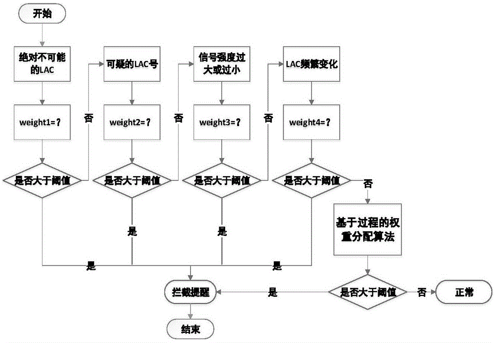 Multi-dimensional spam message filtering method and system