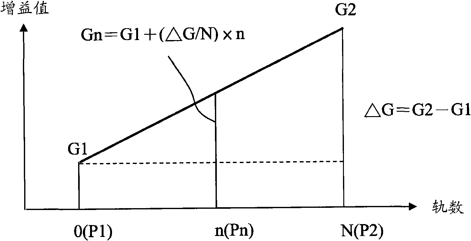 Method for compensating label surface of optical disk radially