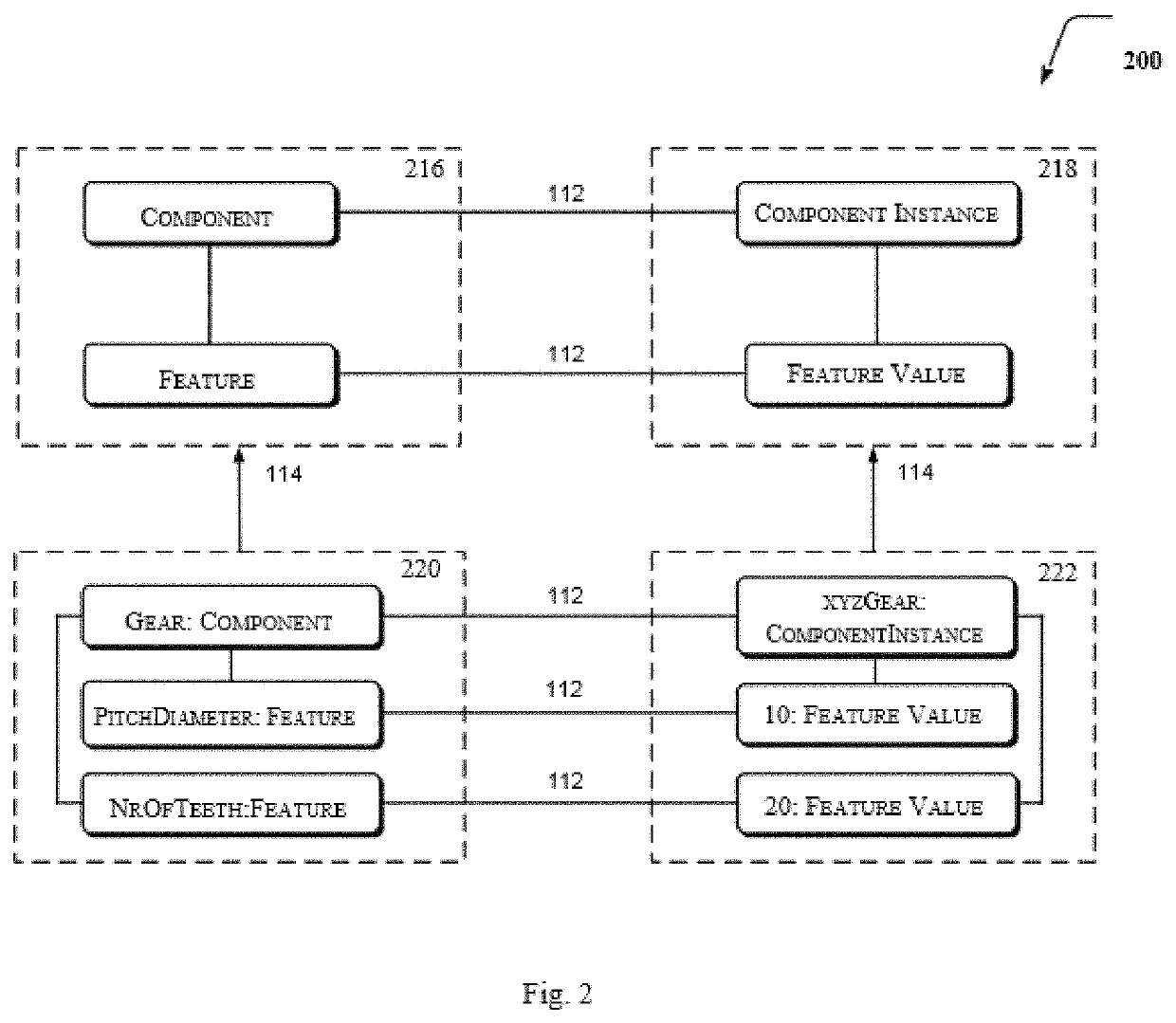 Model driven computational platform for integrated design of products, materials and manufacturing processes