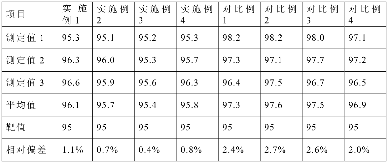 A kind of antithrombin Ⅲ assay kit and its detection method