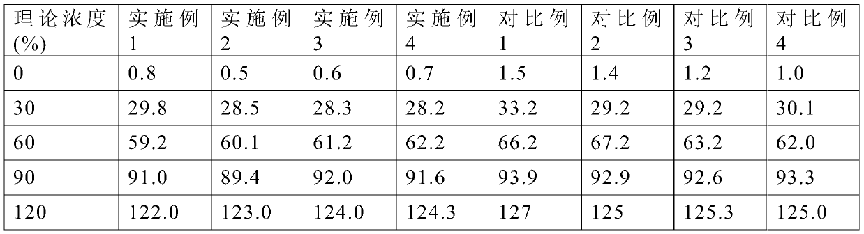 A kind of antithrombin Ⅲ assay kit and its detection method