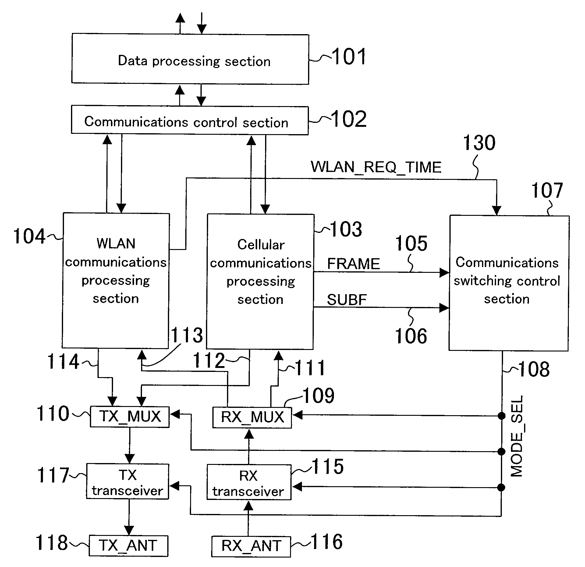Wireless communications system implementing a plurality of wireless communications schemes with handover capability