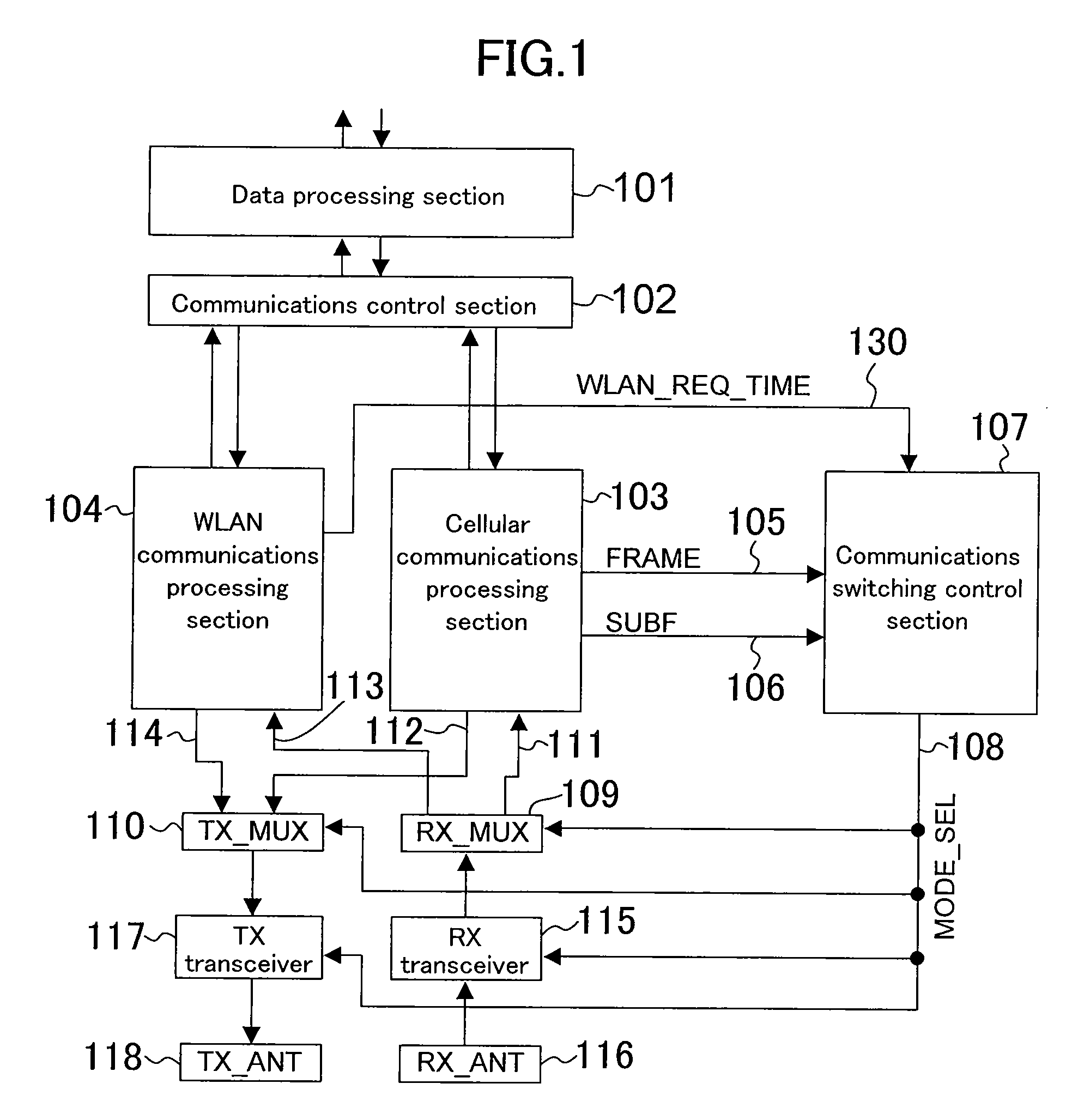 Wireless communications system implementing a plurality of wireless communications schemes with handover capability