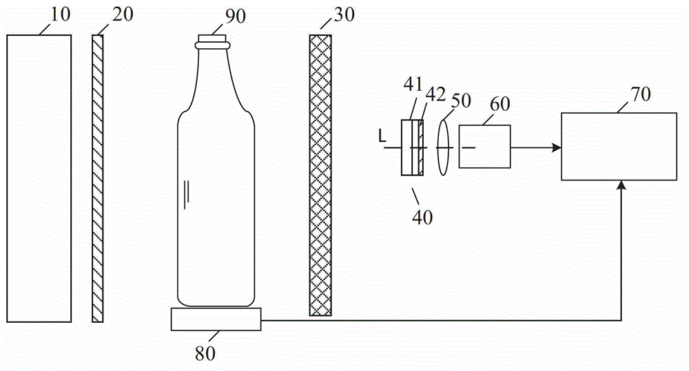 Glass bottle defect detection device and image splitting device