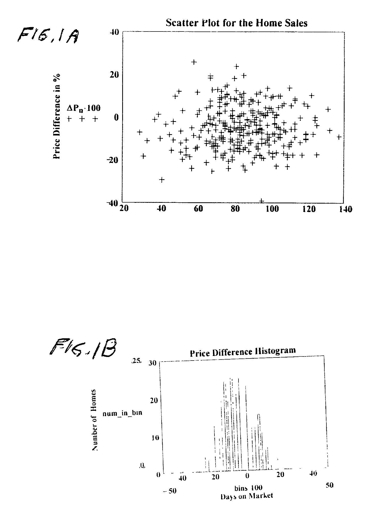 System and method for deal-making decision optimization
