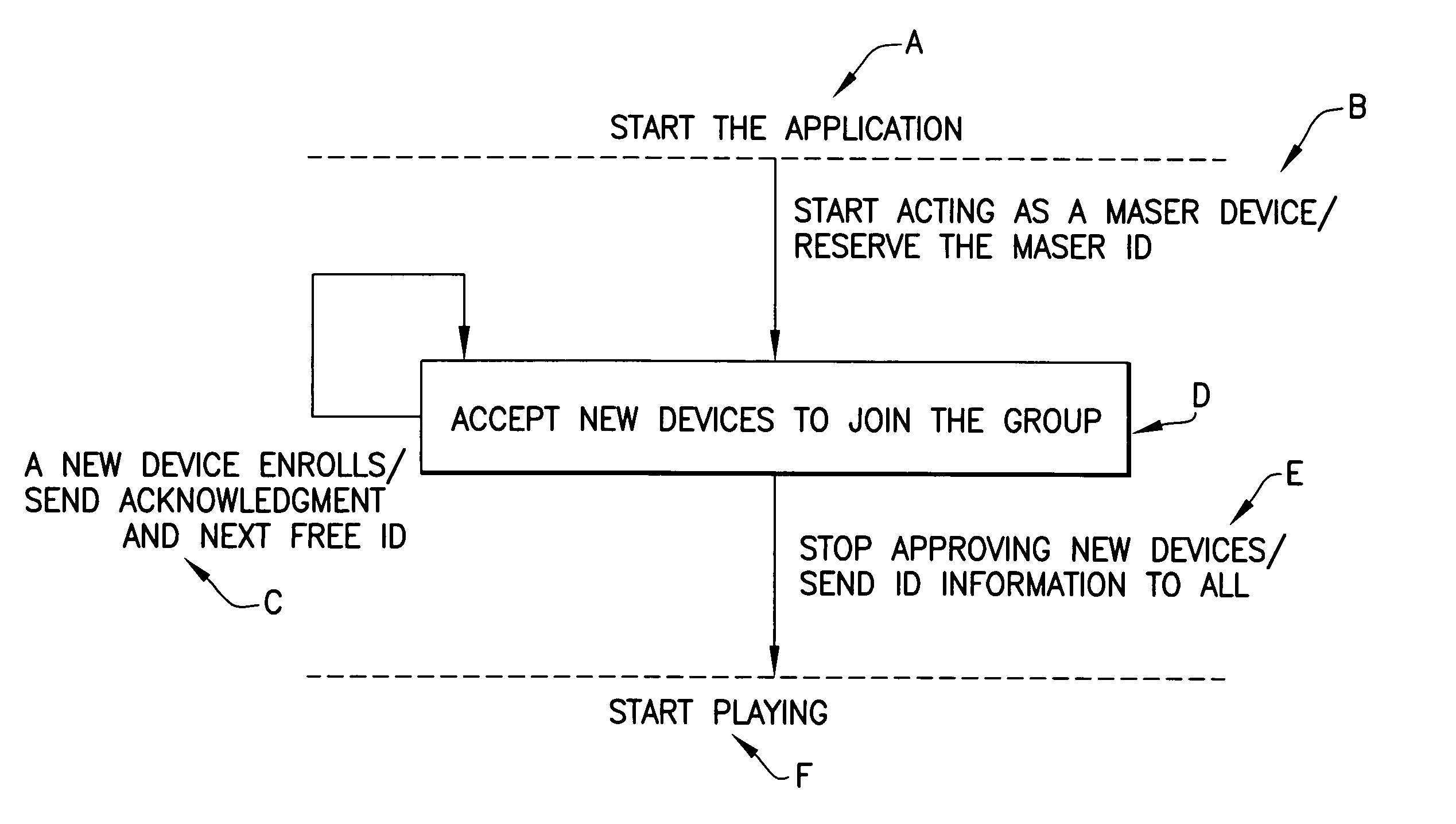 Methods and apparatus for combining processing power of MIDI-enabled mobile stations to increase polyphony