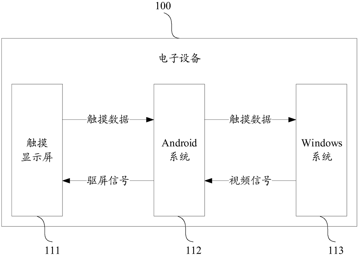 Handwriting content display method and device and electronic device