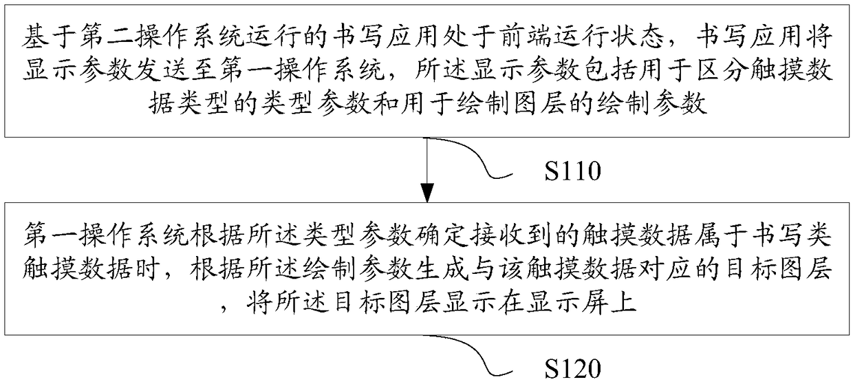 Handwriting content display method and device and electronic device