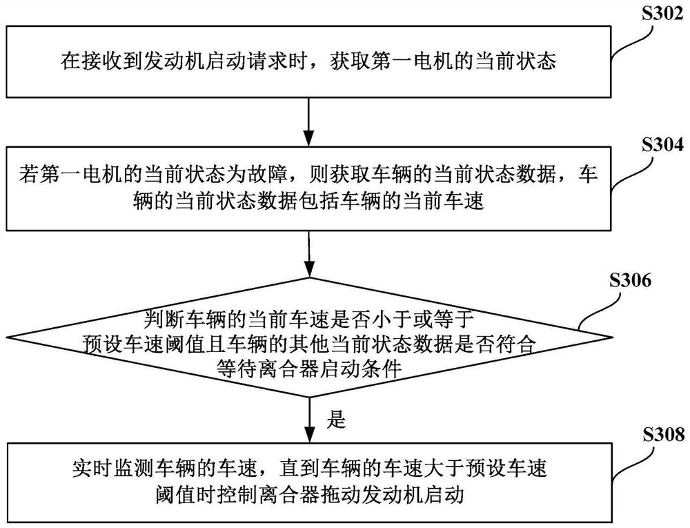 Method and device for starting engine in dual-motor hybrid power system, and vehicle