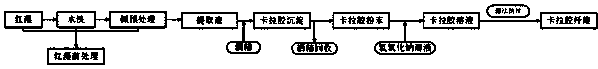 Method of using red algae extracting solution to directly prepare carrageenan fiber