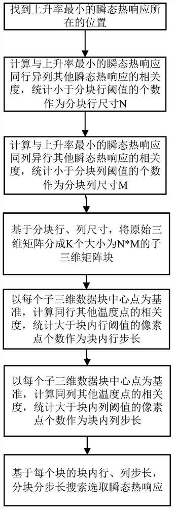 A visual detection and evaluation method for micro-impact damage of in-orbit spacecraft