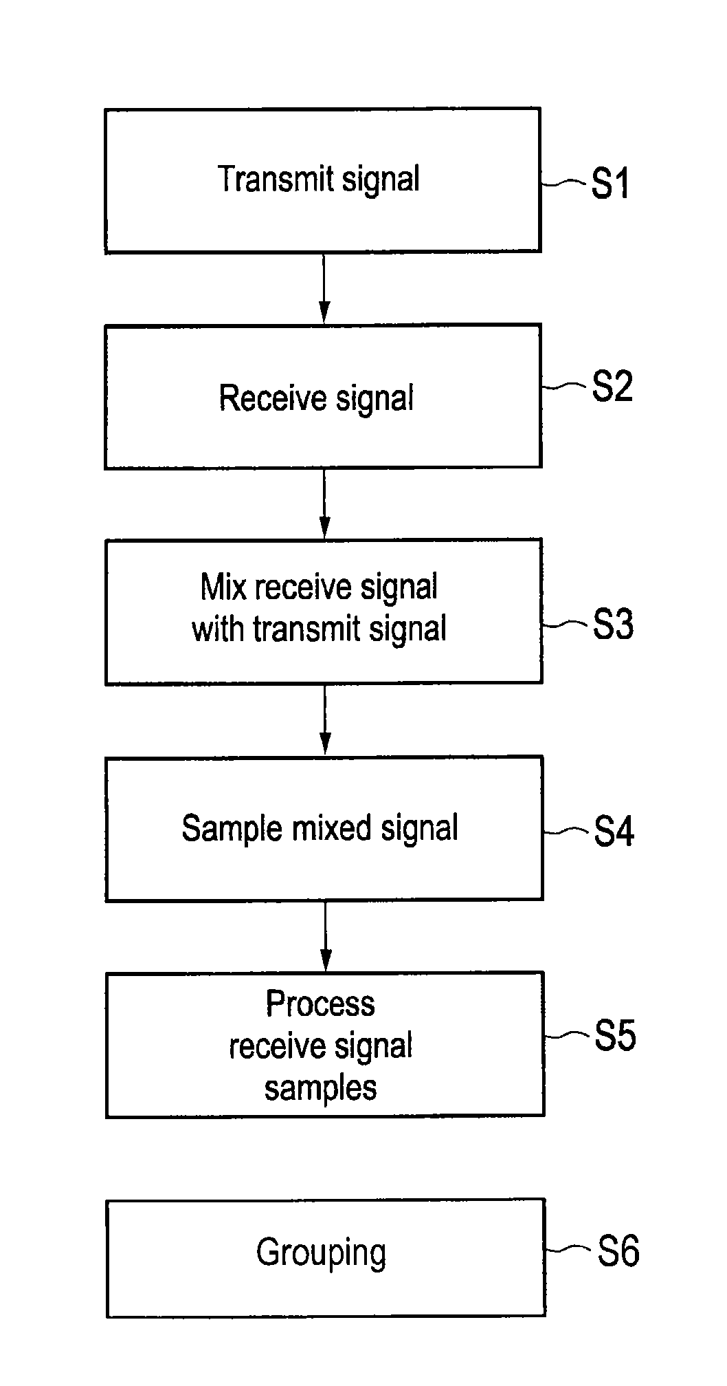 Radar apparatus and method