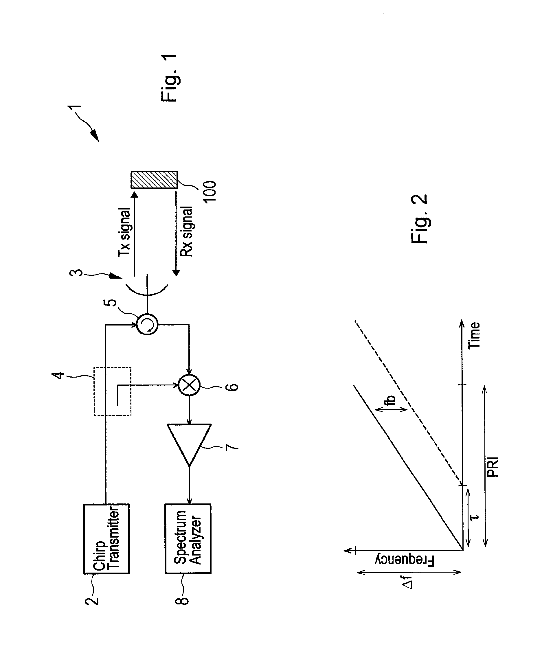 Radar apparatus and method