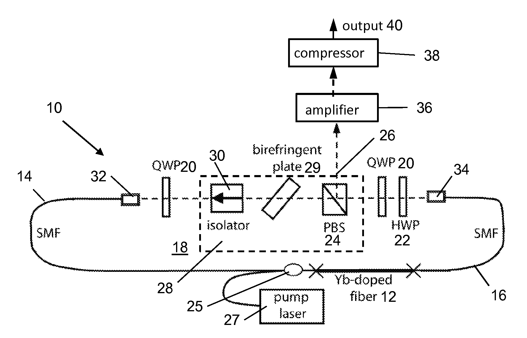 Giant-chirp oscillator for use in fiber pulse amplification system