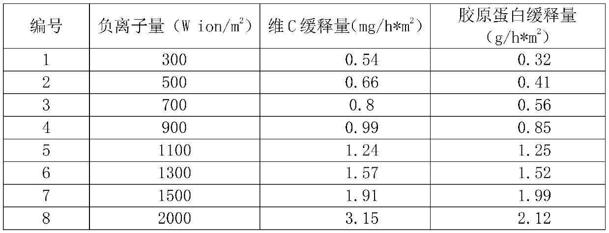 Functional ceramic body as well as preparation method and application thereof