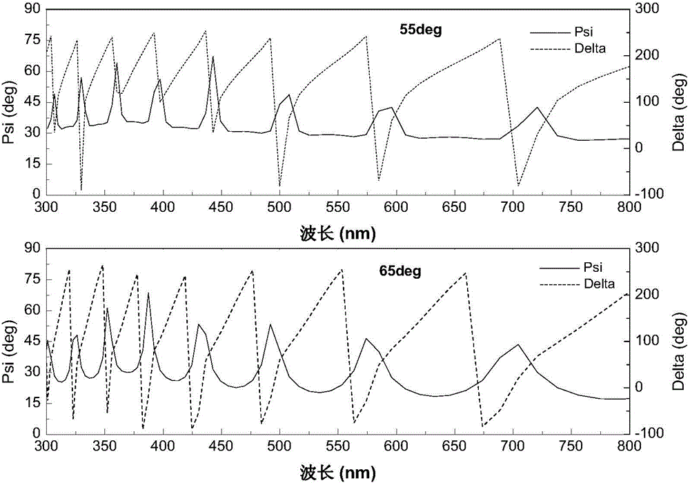 Method for reducing refractive index of ceramic oxide optical thin film