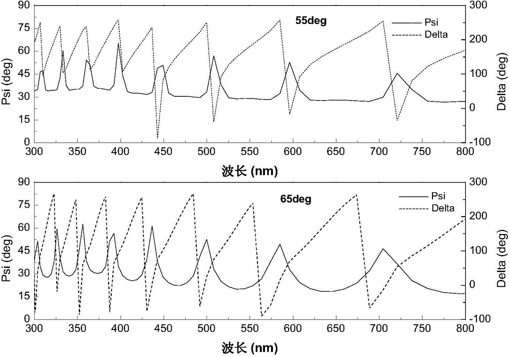 Method for reducing refractive index of ceramic oxide optical thin film